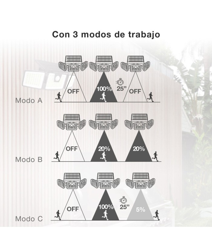 APLIQUE SOLAR LED ORIENTABLE MARLO GSC NEGRO 7W LUZ BLANCA 6500K 700 LUMENES - CON SENSOR